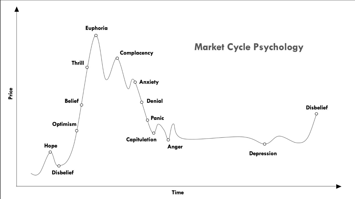 The Technology Behind Peace Coin (PC): Stability Beyond Market Trends