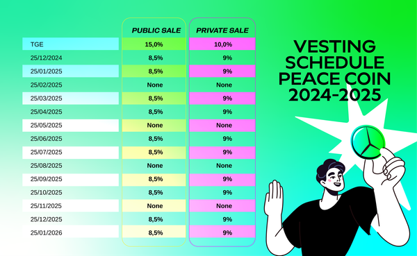 Peace Network: Vesting Schedule - Mining PC